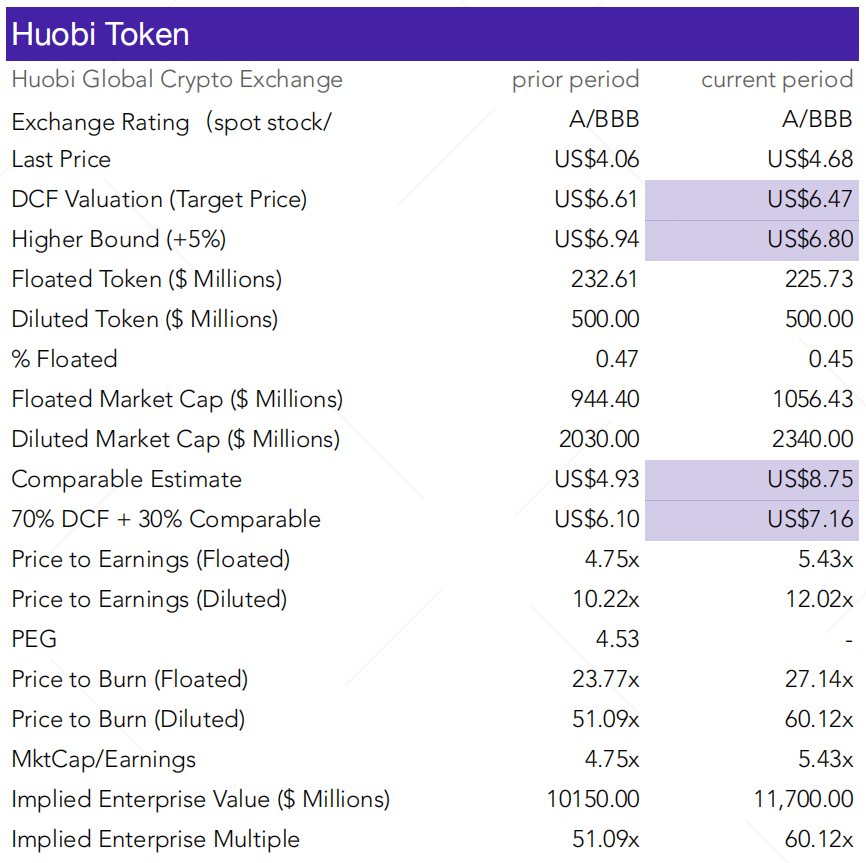 Huobi Token