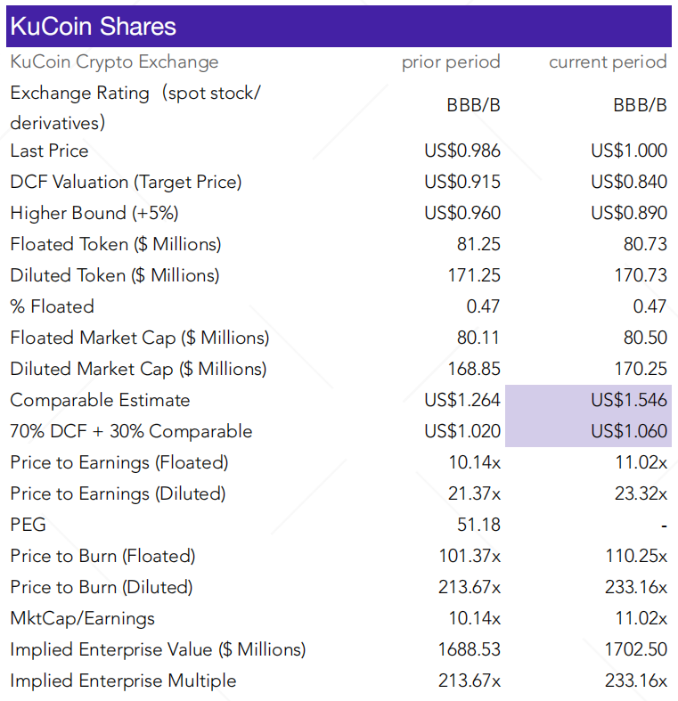 KuCoin Shares