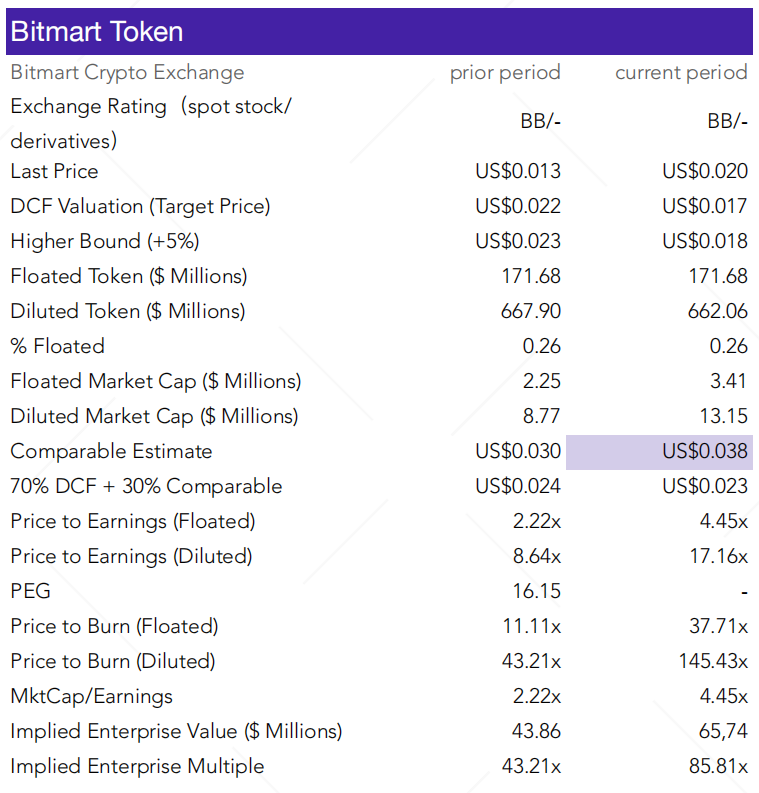 BitMart Token