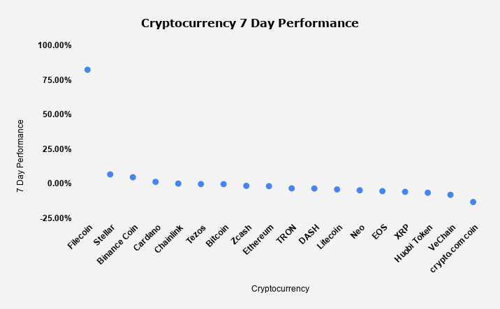 Crypto Market Prices 