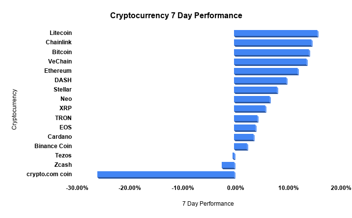 crypto market performance October 2020