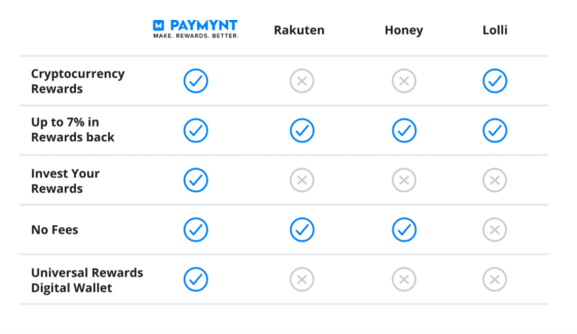 PAYMYNT cryptocurrency commerce