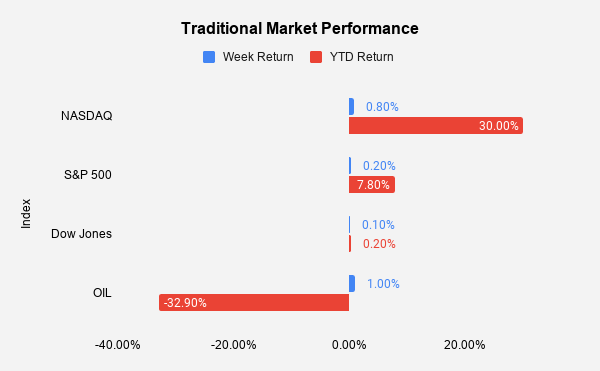 Stock market performance October 2020