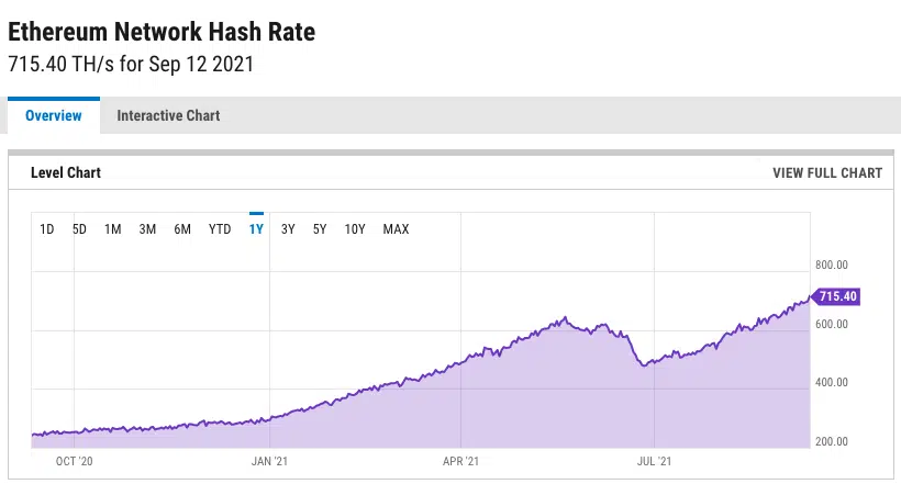 ethereum hash rate 