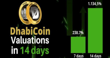 Altcoins like DhabiCoin (DBC), Cardano (ADA), and Axie Infinity (AXS) heat up the market.