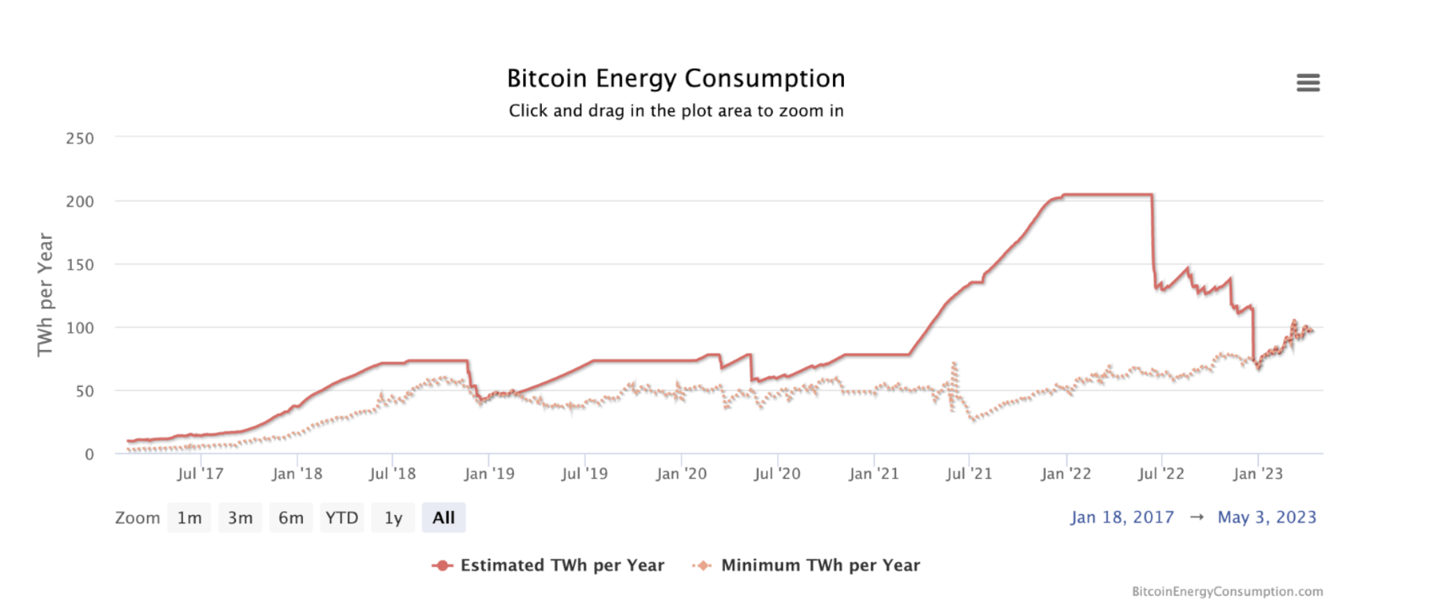 bitcoin energy consumption